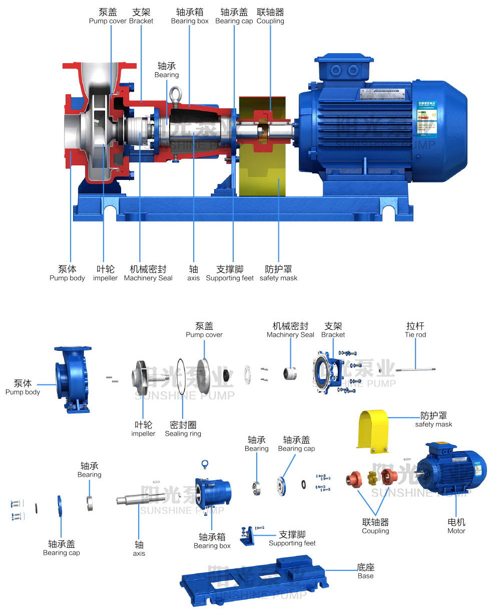 IHF氟塑料化工离心泵.jpg